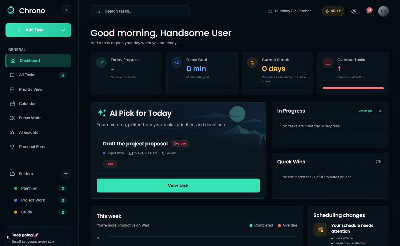Chrono dashboard on a desktop, with progress cards, AI task recommendations, and task lists